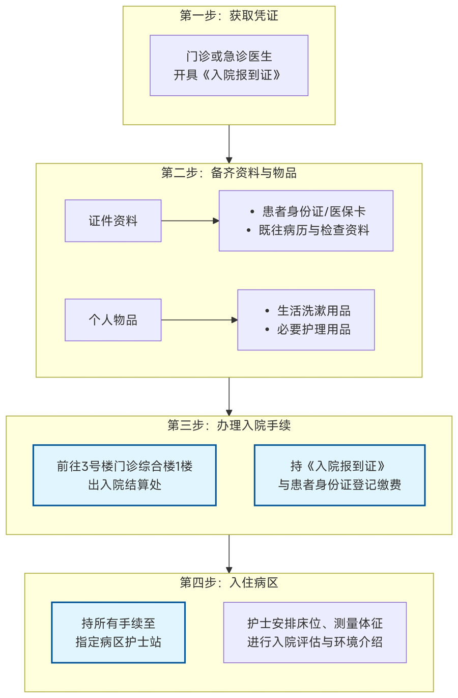 大化瑶族自治县人民医院住院指南