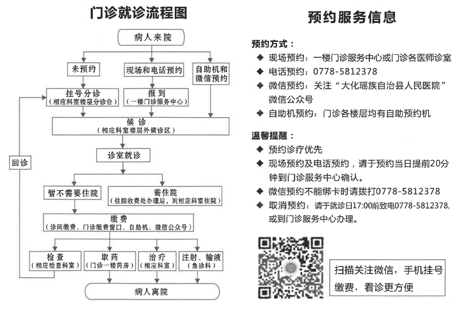 门诊就诊流程图