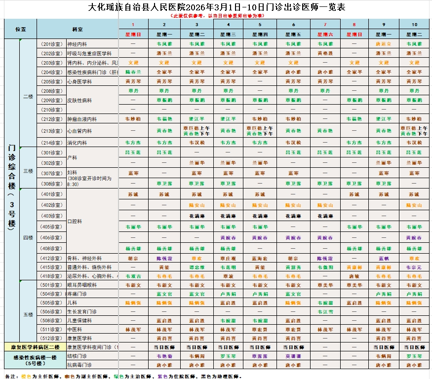 大化瑶族自治县人民医院2026年3月份门诊出诊安排表