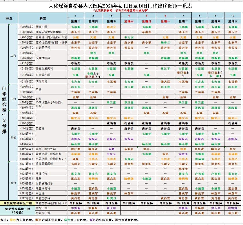 大化瑶族自治县人民医院2026年4月份门诊出诊安排表